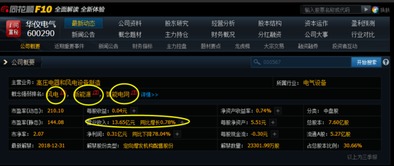 利好消息 华仪电气 方大化工 润欣科技 亿纬锂能