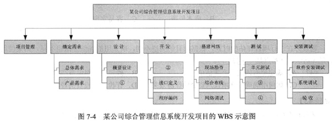 2013年浙江软件水平考试考前冲刺卷 软件开发实战解析